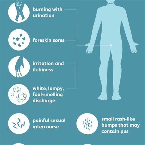 Male Yeast Infection Causes And Symptoms