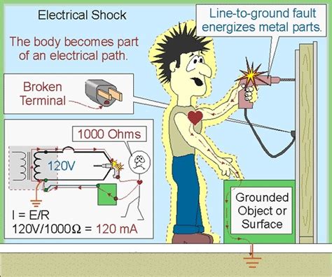 Electrical Shock Its Impact On Human Body An Extract From Routine Reading