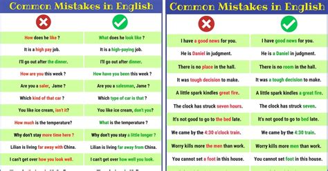 🌱 Common Mistakes In English Top 100 Most Common Mistakes Made By