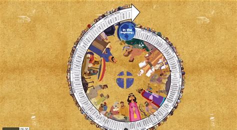 A 5 Minute Video Overview Of The Whole Bible For Kids