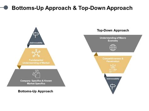 Bottoms Up Approach And Top Down Approach Ppt Powerpoint Slides