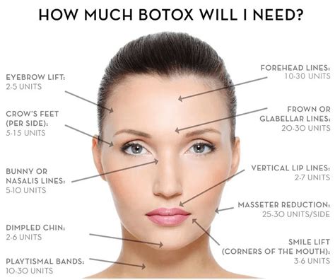 How Many Units Of Botox® Do I Need Weiler Plastic Surgery