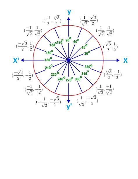 Printable Unit Circle Chart Printable World Holiday