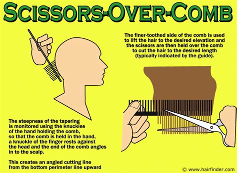 Tapering Hair With The Scissor Over Comb Cutting Technique