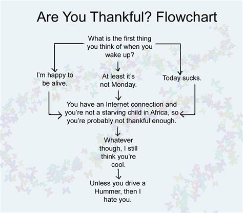 Are you thankful this morning? | Thankful quotes, Thankful, Flow chart