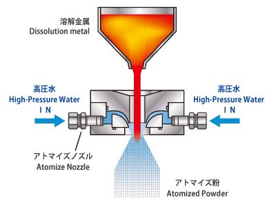 Water Atomization Equipment Sugino Machine Official Website