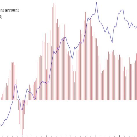 Current Account And Lending In Japan Japanese Current Account Left