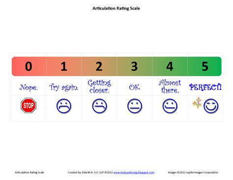 In the this video germain and brad the scale. Testy yet trying: Articulation Rating Scale - Picture Rubric