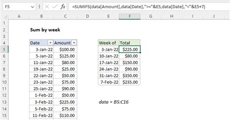 Sum By Week Excel Formula Exceljet