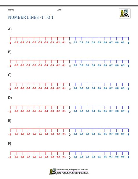 Printable Integer Number Line Templates For Math Students Integer