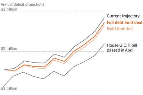 Debt Ceiling Senate Passes Debt Limit Bill The New York Times