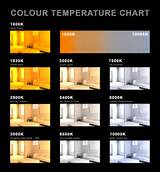 Pictures of Led Lamp Color Chart