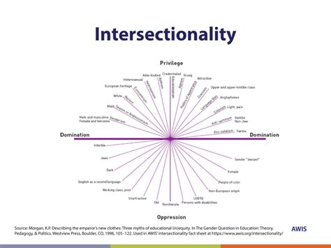 Awis Using Intersectionality To Achieve Stem Equity