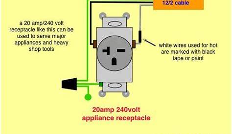 wiring a 240v receptacle