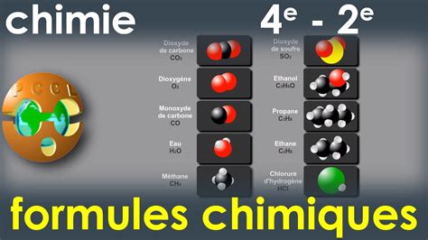 Physique Chimie 4eme Atomes Et Molécules