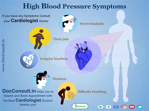 Symptoms Of High Blood Pressure Or Hypertension Severe Hea Flickr