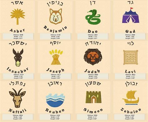 Tribes Of Israel And Their Symbols