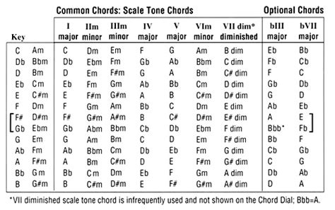 Learn Music Theory Online Free Music Fundamentals