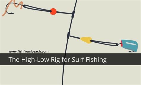 How To Set The High Low Rig For Surf Fishing Fish From Beach