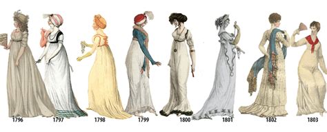 Illustrated Timeline Presents Womens Fashion Every Year From 1784 1970