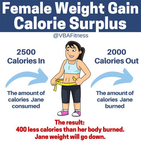 The Best Female Weight Gain Meal Plan Customized For Your Goals