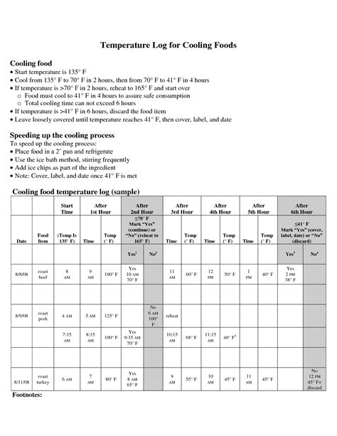 Haccp Plan Template Food Safety Temperature Log Docstoc