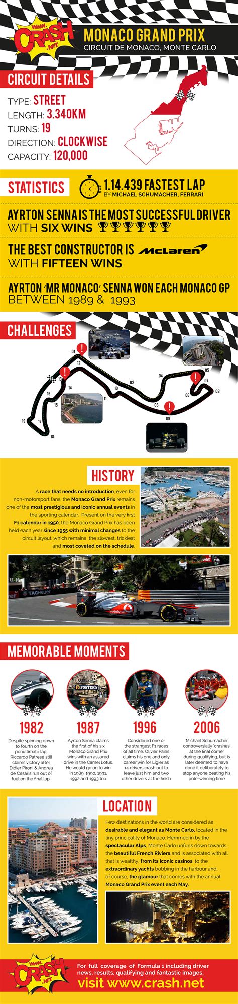 Monaco Grand Prix History Timeline Pelajaran