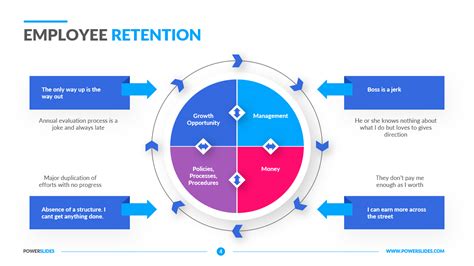 Employee Retention Plan Template Talent Retention Ppts