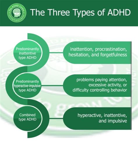 What Are The Types Of Adhd And Whats The Difference Between Add And