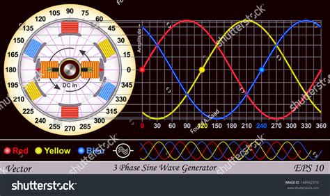 Threephase Sine Wave Generator Stock Vector Royalty Free 148942370