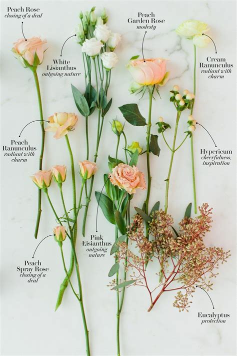 The Secret Language Of Flowers These Are The Most Romantic Wedding Bouquets In 2020 Romantic
