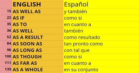 Cien Palabras Mas Comunes En Espanol