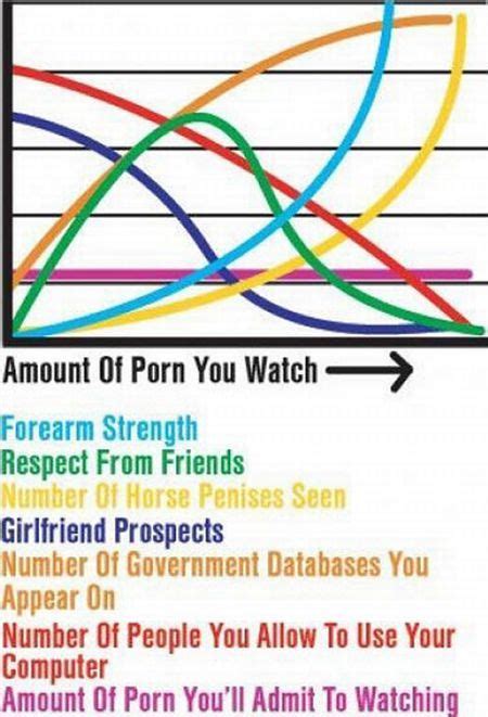 Some Funny Graphs 21 Pics