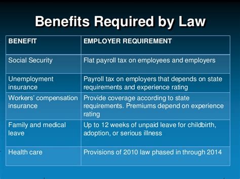 Maybe you would like to learn more about one of these? Employees benefits (Pros&Cons)