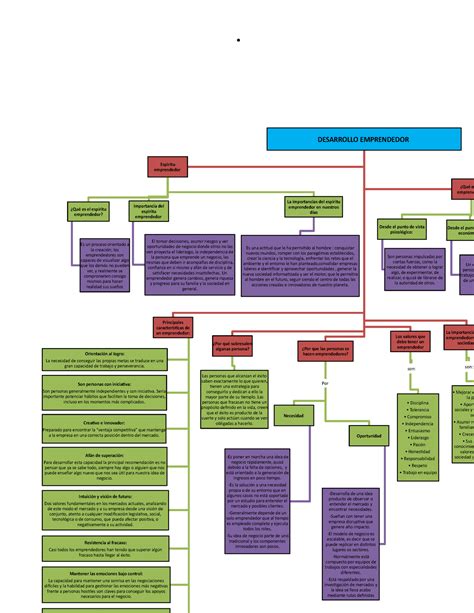 Arriba Imagen Competencias Emprendedoras Mapa Mental Abzlocal Mx