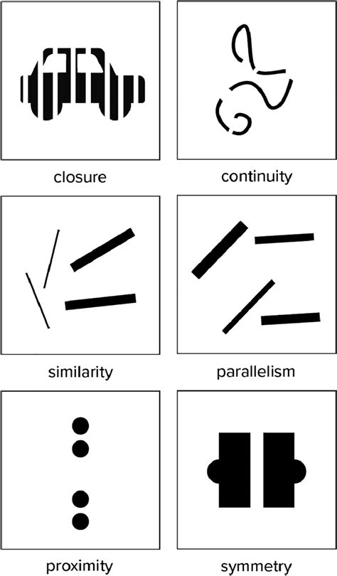 Illustration Of Six Common Gestalt Principles Download Scientific Diagram