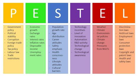 Pestel analysis (or pest analysis) is a framework that helps organizations/business to analyze the impact of 'external' factors on their resources, capabilities 'pestel' in pestel analysis stands for 'six external factors' that play a significant role in defining/changing the dynamics for a specific market. Indlæg om PESTEL analyse - Bonusviden om PESTEL