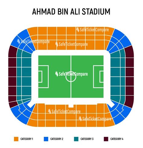 Ahmad Bin Ali Stadium Seating Chart