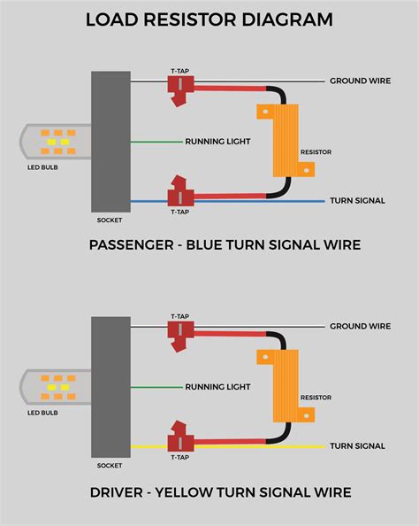 Current flows through the resistive wire, heating up the smaller piece. Led Turn Signal Flasher Wiring | Wire