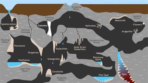Virtual Cave Pbs Learningmedia Chemical Weathering Earth Science