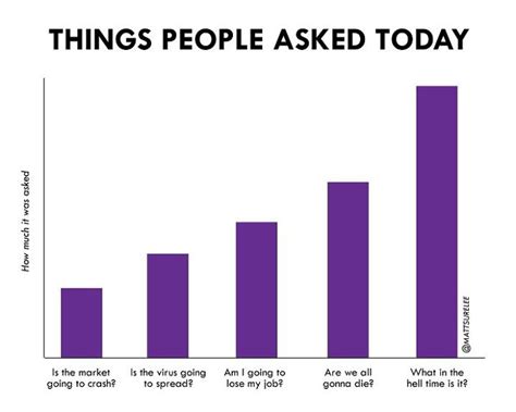 This Guy Creates Funny And Relatable Charts That Perfectly Sum Up Our