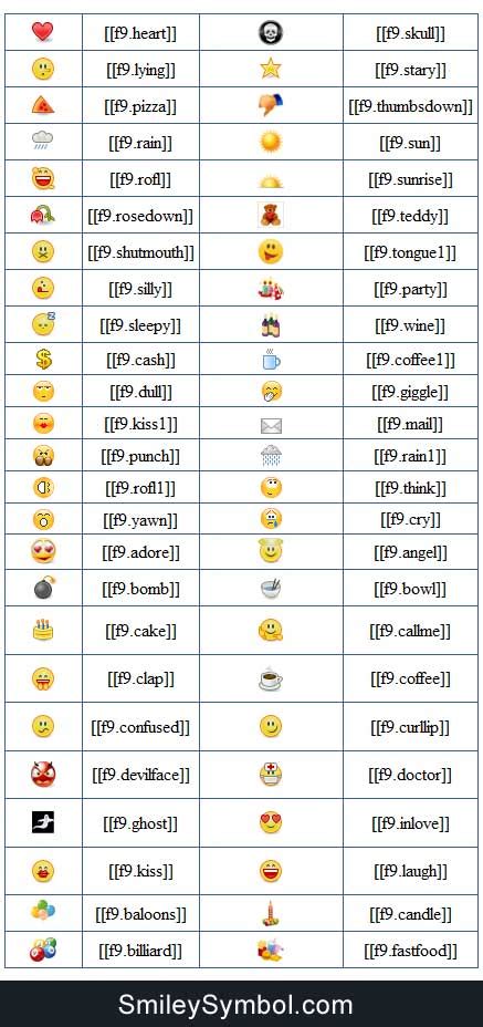 Facebook Custom Emoticons Smiley Symbol