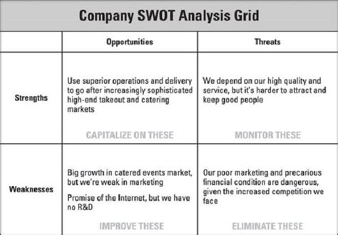 Analisis Swot Bisnis Manfaat Dan Langkah Menjalankannya Glints Blog Riset