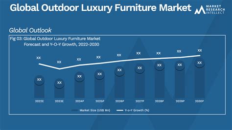 Global Outdoor Luxury Furniture Market Size Trend And Forecast To 2030