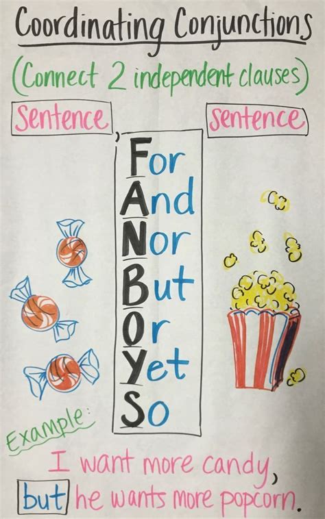 Conjunctions Anchor Chart With Images Grammar Anchor Charts