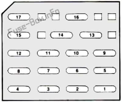 There should be a diagram of fuse locations on the box cover. Fuse Box Diagram Chevrolet Camaro (Z28) (1993-1997)