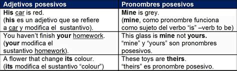 Ejemplos De Pronombres Posesivos En Ingles Nuevo Ejemplo