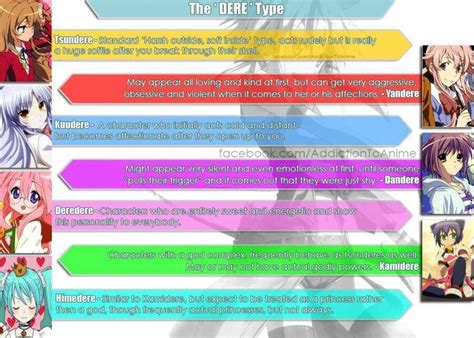 What Dere Type Are You Anime Amino