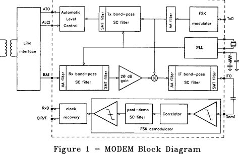 Figure 1 From A Four Channel Half Duplex Fsk Modem For Communication On