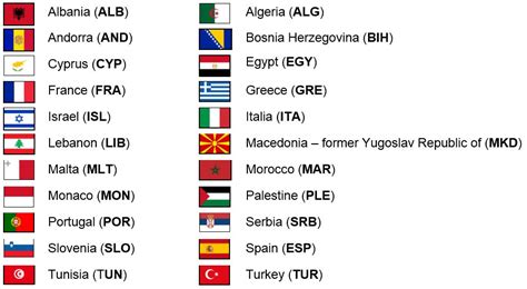 Countries And Map Mediterranean Athletics